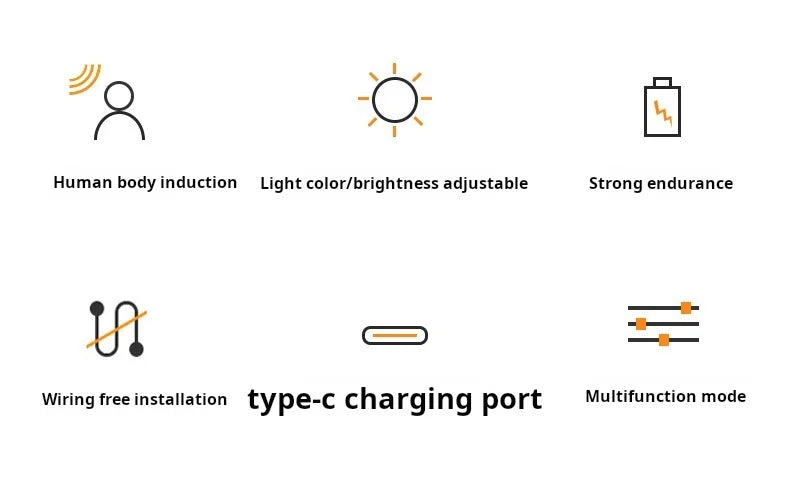 MOTIONGLOWCO 1pc Wireless Rechargeable LED Motion Sensor Cabinet Light